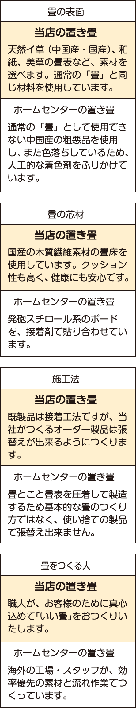 置き畳畳の快適性をもっと身近に